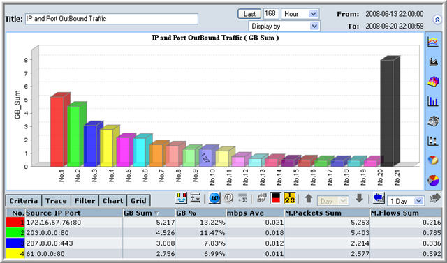 Graph with Legend